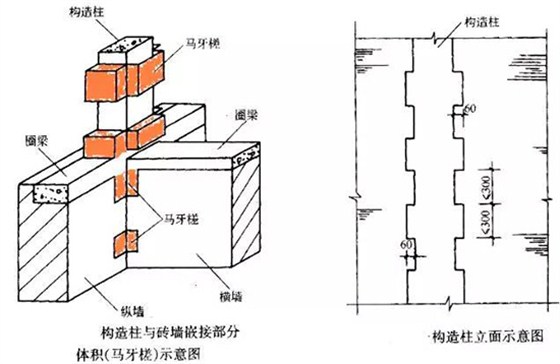 構造柱混凝土計算