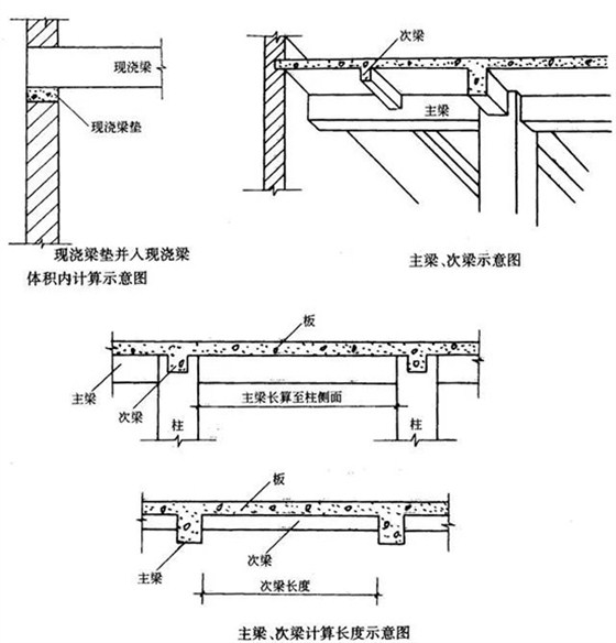 梁混凝土計算