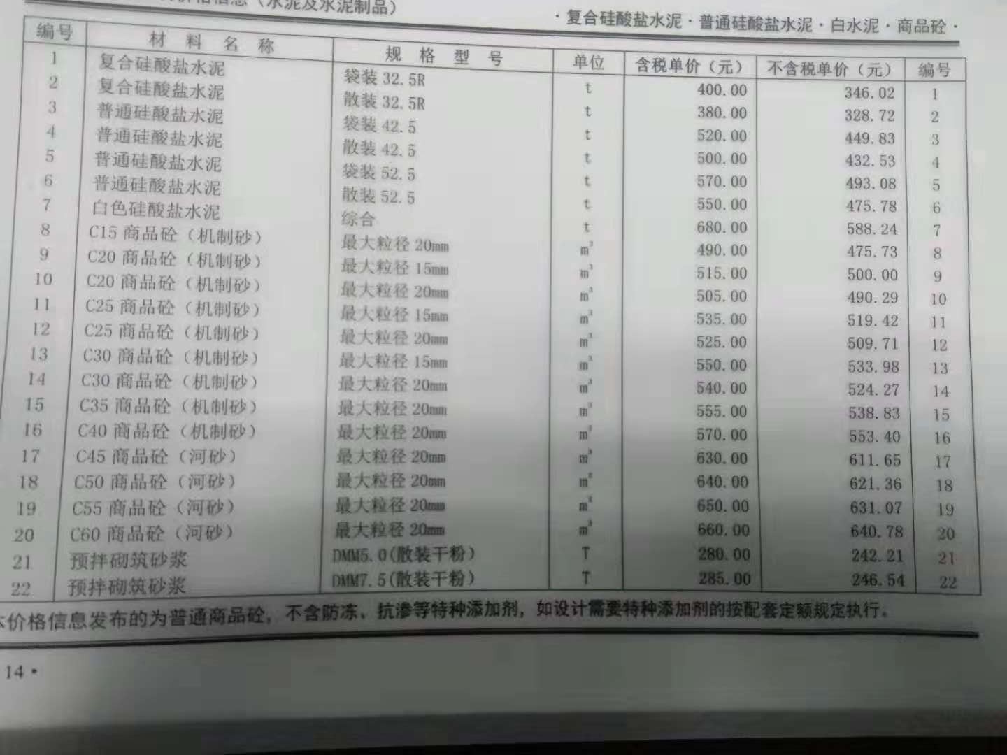 201809C30混凝土價格鄭州混凝土信息價