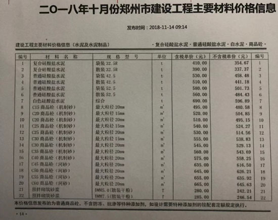 2018.10月鄭州混凝土信息價有C30混凝土價格