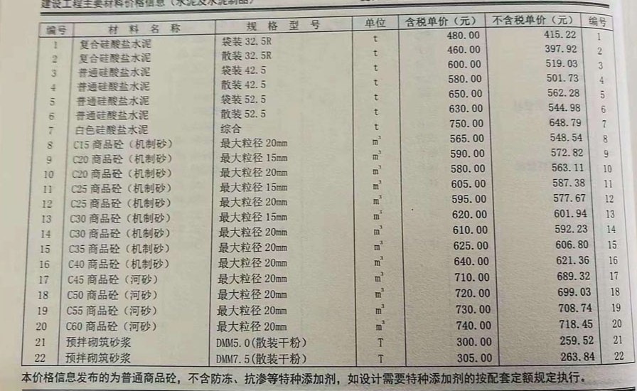 2018.11C30混凝土價(jià)格鄭州混凝土信息價(jià)