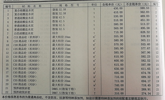 2019.4月份鄭州商品混凝土信息價(jià)C30混凝土價(jià)格