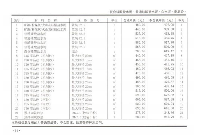 2020年10月鄭州混凝土信息價